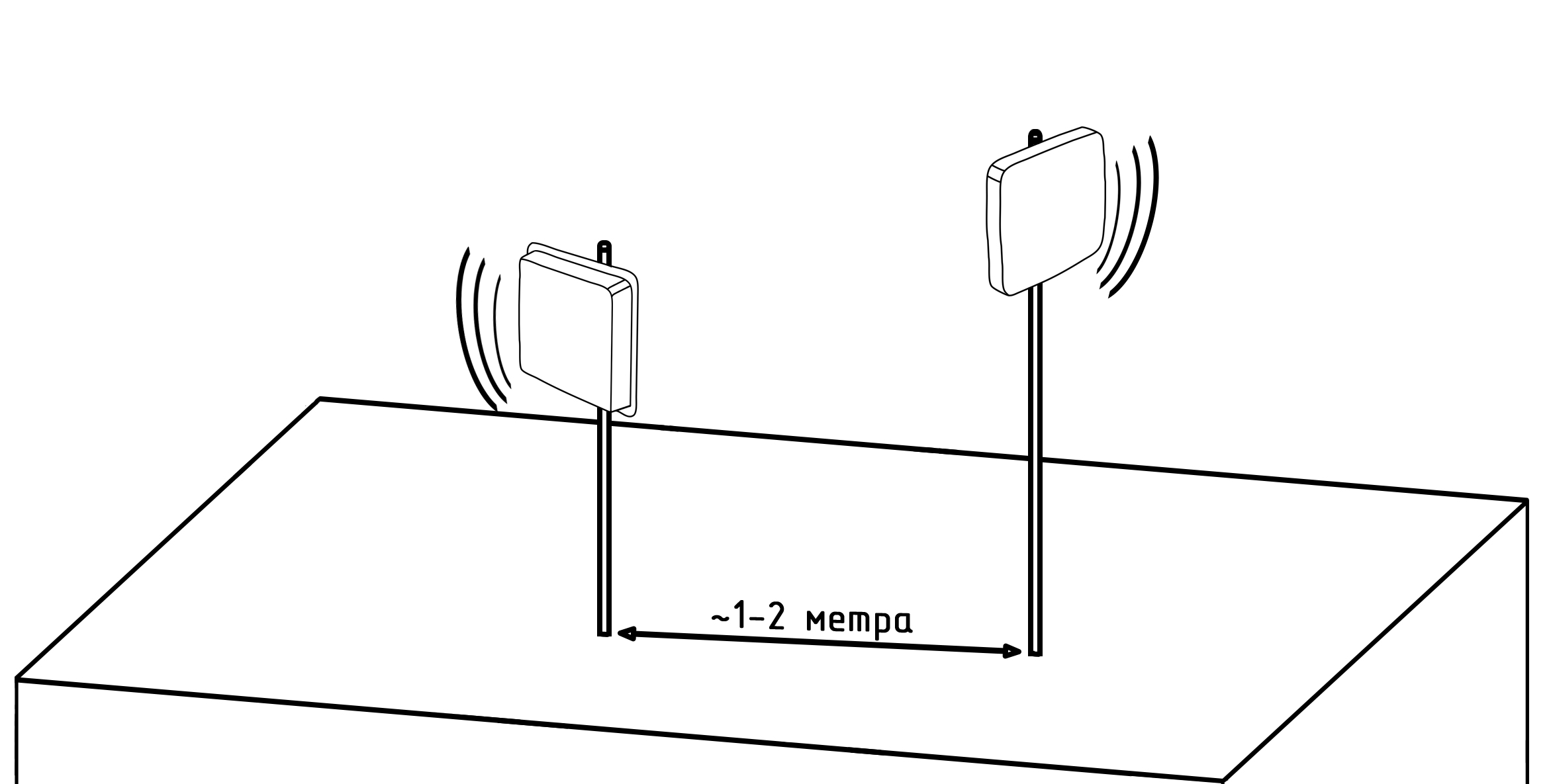 Правильная установка