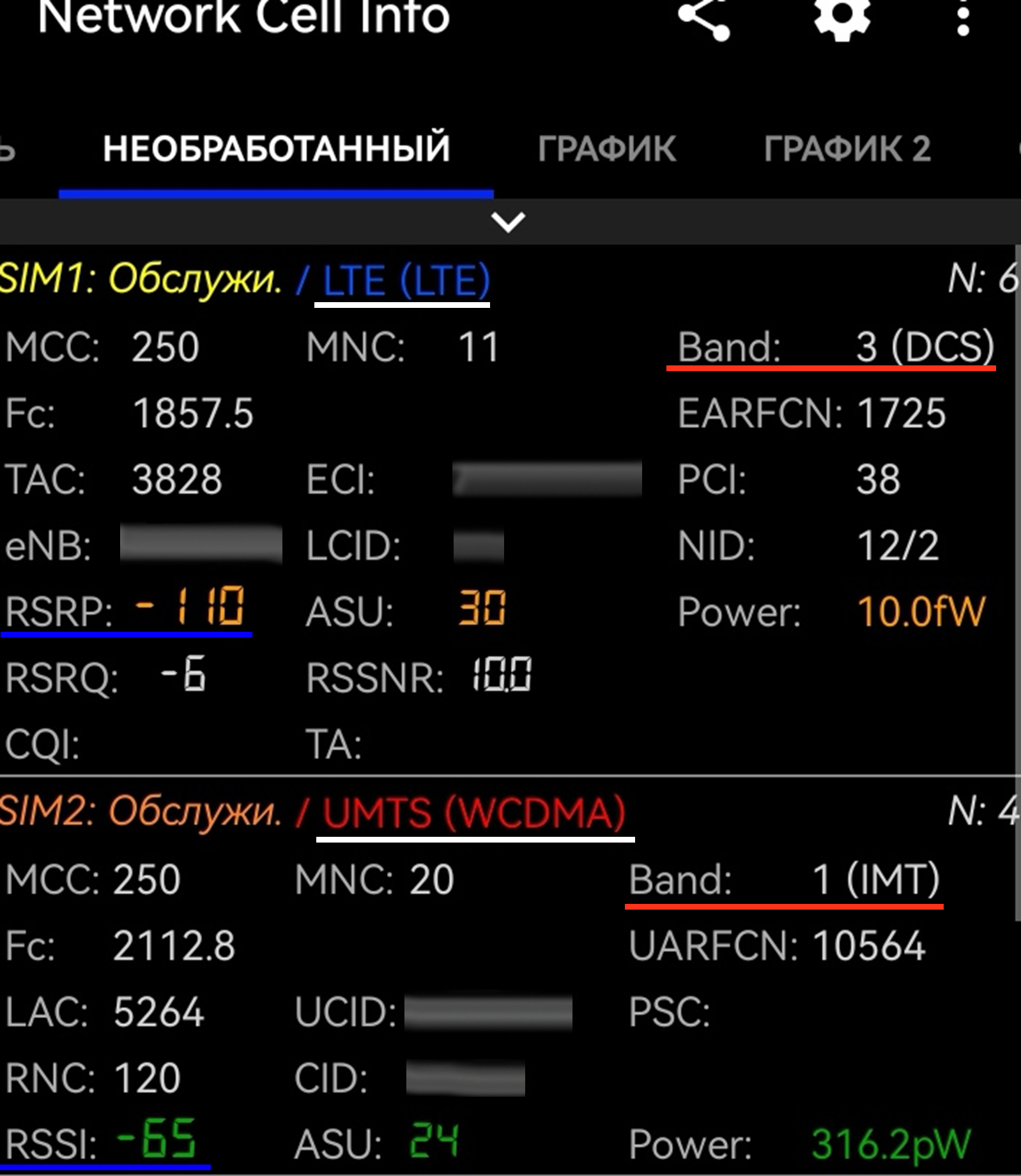 Показатели