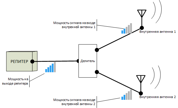 Схема с делителем