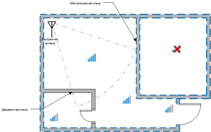 Схема помещения с одной антенной