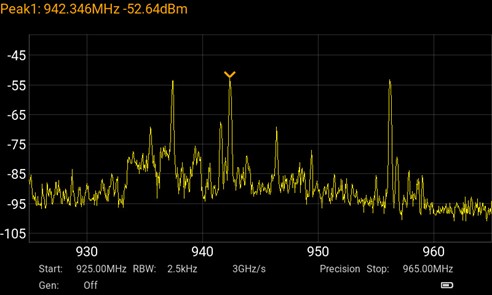 Низкая плотность сигналов