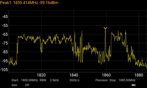 Высокая плотность сигналов
