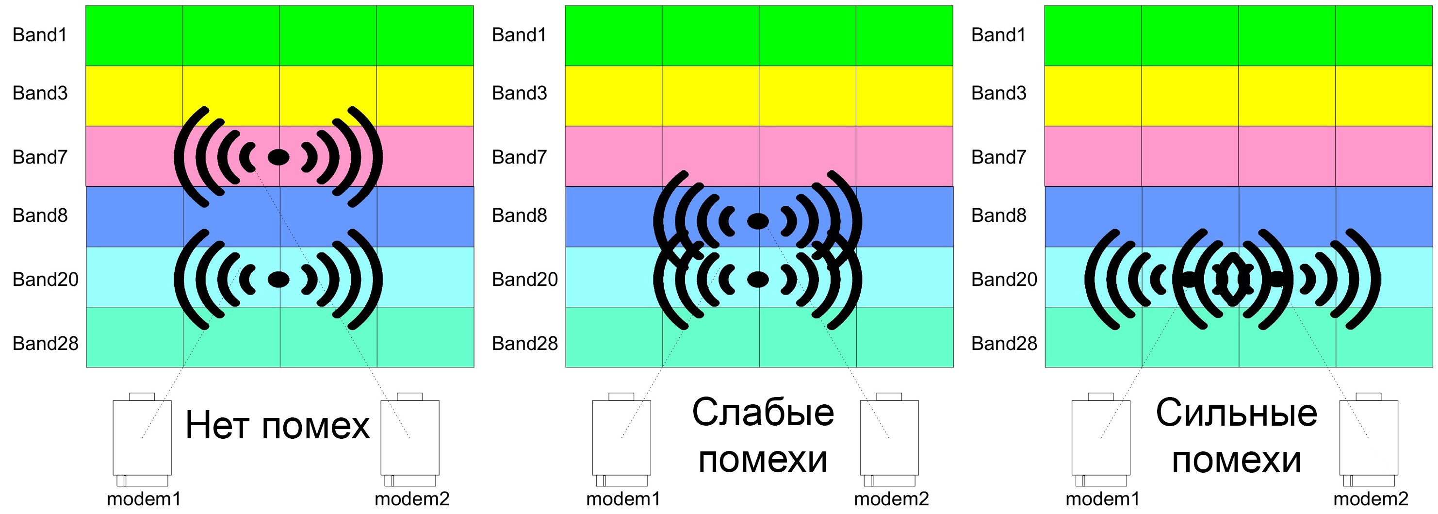 График частот